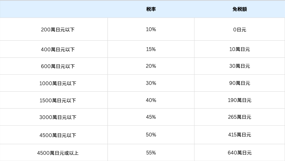 螢幕擷取畫面 2025 12 19