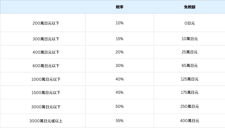 螢幕擷取畫面 2025 12 19