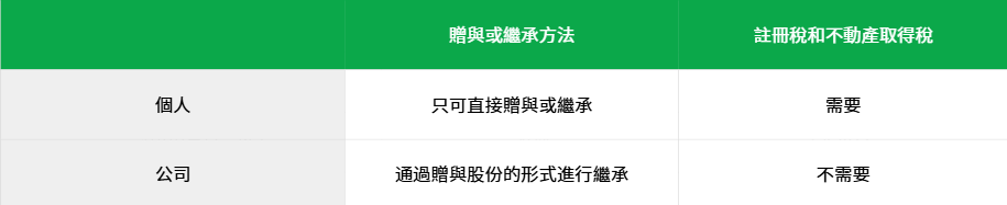 螢幕擷取畫面 2025 12 19